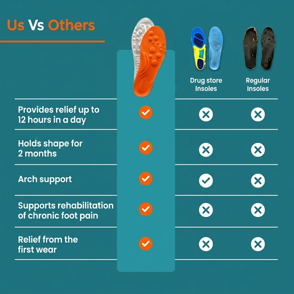 Toivelo - Massage Insoles