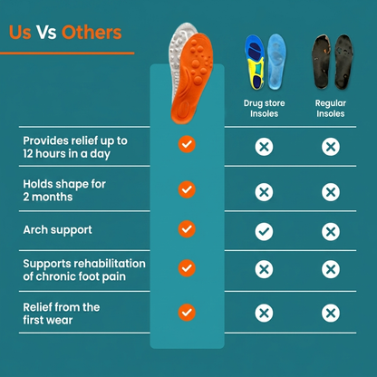 Toivelo - Massage Insoles