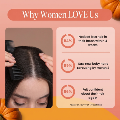 Less Shedding in 26 Days or Less
